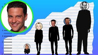 How Tall Is David Alan Basche? - Height Comparison!