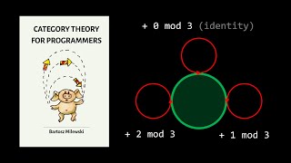 Celebrity Category Theory for Programmers: Chapter 3 - Categories Great and Small Profile