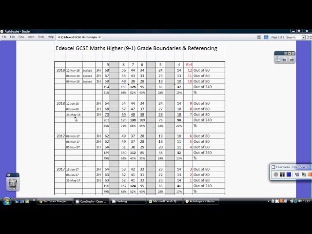 GCSE maths grade boundaries