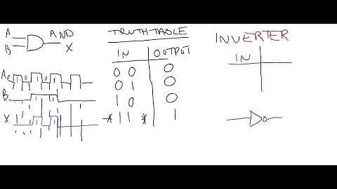 AND Gate and INVERTER Gate