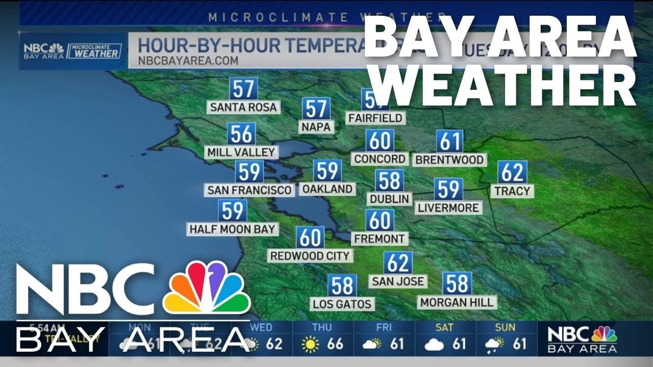 Forecast: Partly cloudy with spotty rain chance - YouTube