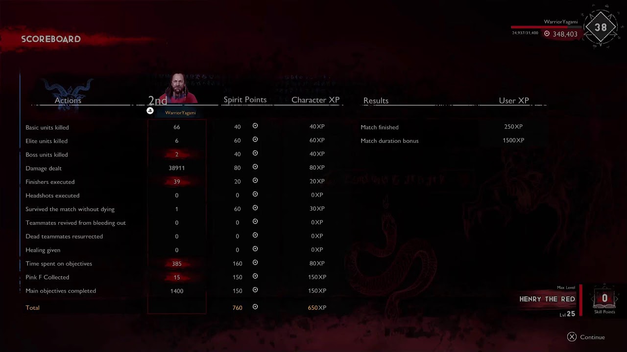 Evil Dead: The Game (PS5) - WarriorYagami, CyithreI, ShadowGod-X-, sparing_pickle vs JaredJames4