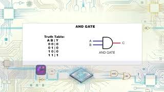 Verilog HDL Tutorial | Logic Gates using Gate Primitive Modeling | EDA Playground | Lecture 2