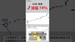 https://cmy.tw/00AOKd【一日快閃回饋】上次沒有跟到優惠活動的，CM加開3小時快閃活動，趕緊把握這次囉! 穩健資產三角配置，輕鬆存股累積財富增長!