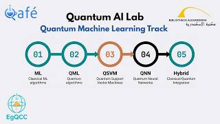 Session 3 – Intro to Quantum Machine Learning (QML) | QML track | Quantum AI Lab
