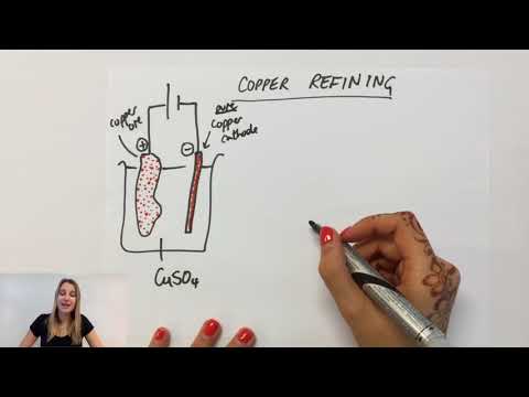 Electrolysis of copper sulfate CuSO4 (aq) using graphite and copper electrodes - GCSE Chemistry