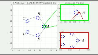 Fractals Produced by Varying p on the Chaos Game with 5 Vertices