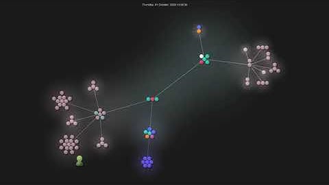Gource visualisation: bradtraversy/proshop_mern on 2020-10-02