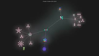 Gource visualisation: bradtraversy/proshop_mern on 2020-10-02