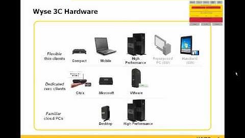 Understanding Virtualization and Endpoint Strategy Part 3 of 5
