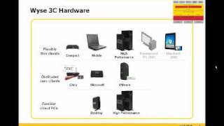Famous Understanding Virtualization and Endpoint Strategy Part 3 of 5 Profile