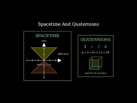 The 4th Dimension: Why You Physically Can't See It