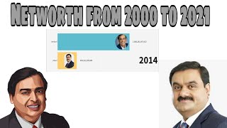 Ambani, Adani Networth  (2000 to 2021)