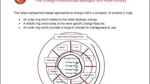 ACCA P3 - 29 Summary of chapter 6