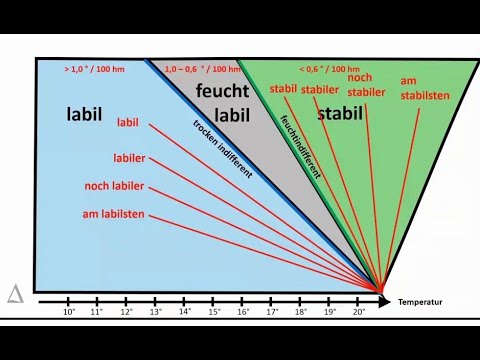 Video: Wie Lange Muss Man Zum Nächsten Stern Fliegen? Teil Zwei: Theoretische Methoden - Alternative Ansicht