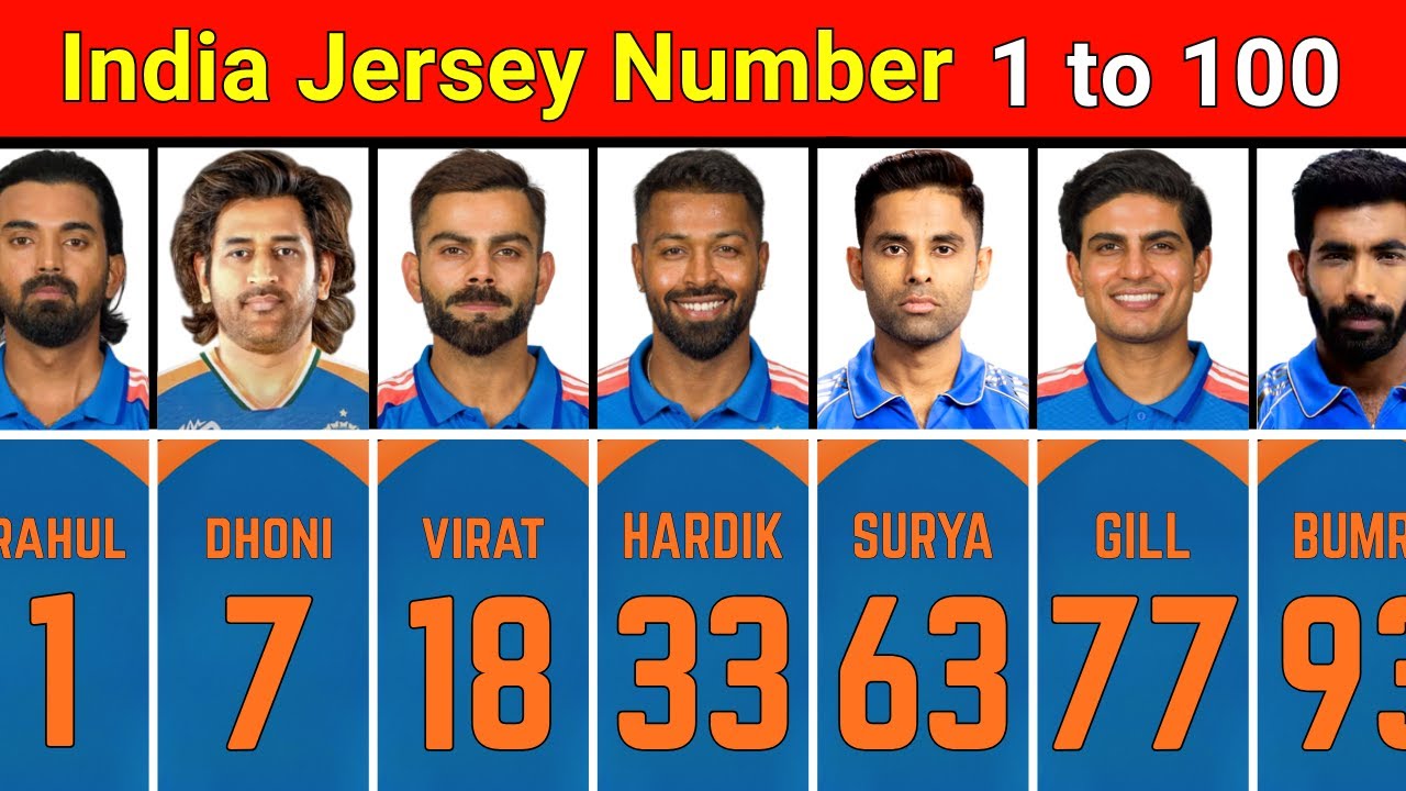 Indian Team To 100 Jersey Number In Cricket To 100 Jersey Number