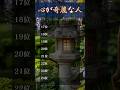 心が奇麗な人　#占い #恋愛占い #恋愛運 #縁結び #金運 #開運 #スピリチュアル
