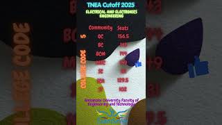 Annamalai University Faculty of Engineering and Technology TNEA Cutoff Marks 2025
