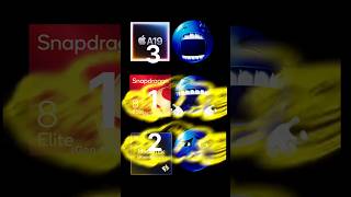 Smartphone Processors The 2025 Showdown