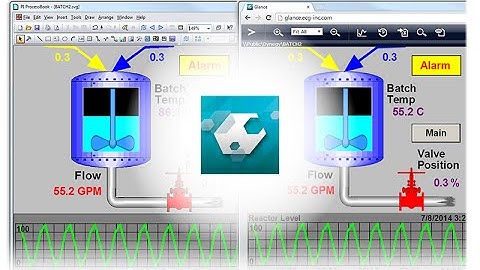 Glance Graphical Visualization Client for OPC and OSIsoft PI