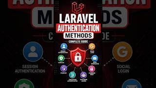 Laravel Authentication Methods Explained | Session vs Sanctum vs Passport | Complete Guide Laravel Authentication Methods Explained | Session vs Sanctum vs Passport | Complete Guide