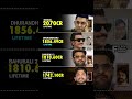 Highest Grossing Indian Films At The Worldwide Box Office! 🔥🍿