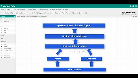 How to Configure Actions and Conditions for the appRules Business Rules Engine