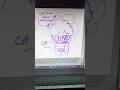 love ya CA #parody #animatic #drawing @cacartoonstudios
