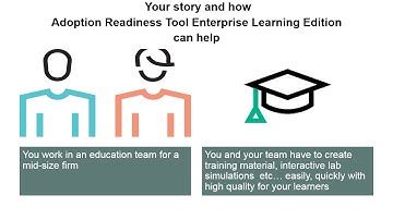 ART - the easy way to create training content