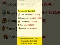 Microsoft Word Me Romantic Symbols Kaise Banaye | Love Symbols Tutorial ❤️