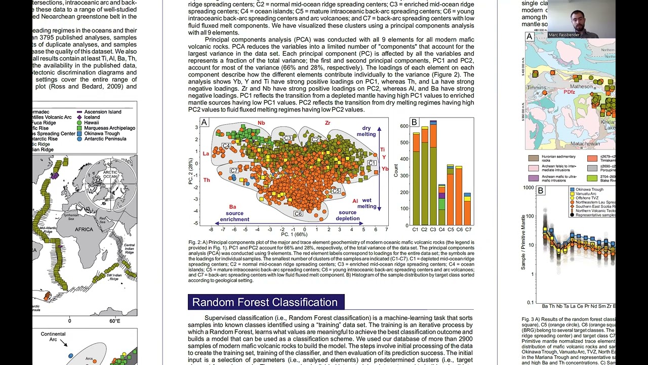 Marc Fassbender - Archaen mafic magmatism: Insights from modern to intraoceanic back-arc basins...