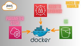 All About Env variables to Docker container using secrets manager, parameter store and s3 bucket env
