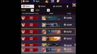 Finally Top 87 Position Complete 🤯 M1014 Gun