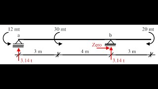 Internal Forces Diagrams - Part.2