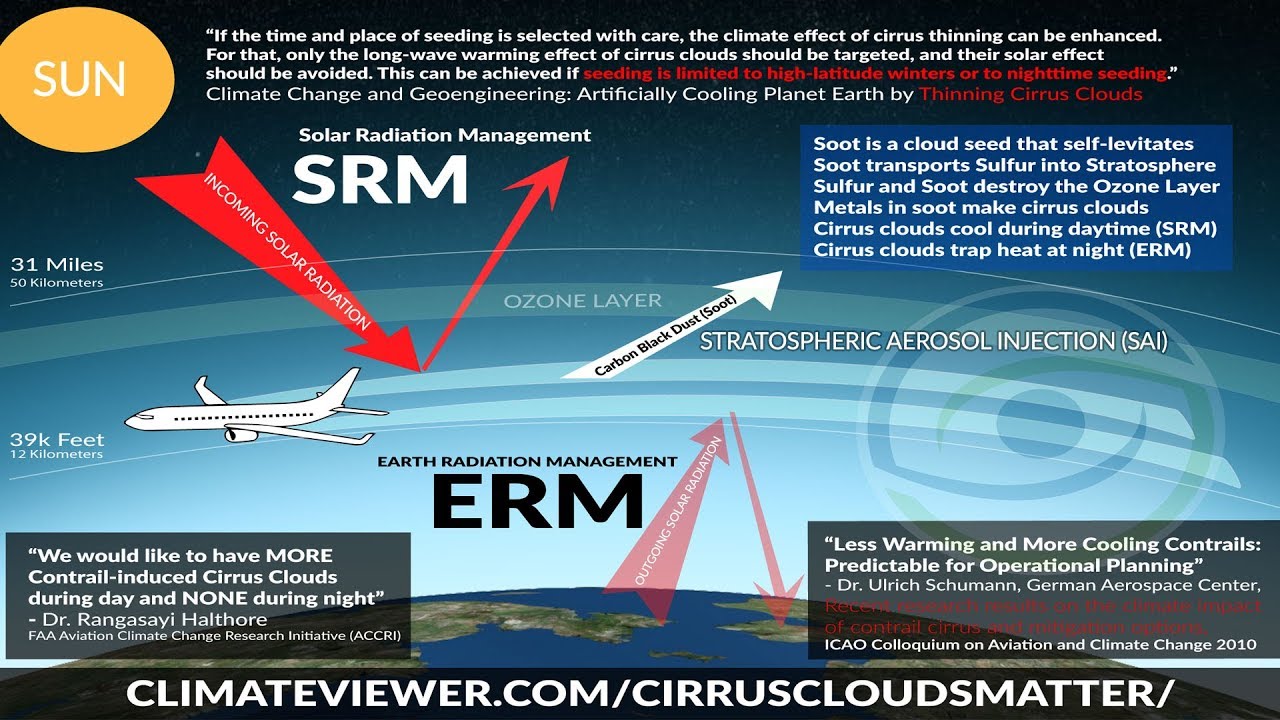 Solar Radiation Management Examples Solar Radiation Management Examples