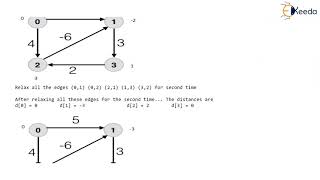 In-depth Analysis of Bellman Ford Algorithm - Part 2 | GATE | COMPUTER SCIENCE ENGINEERING