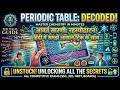 आवर्त सारणी (Periodic Table) 3D Infographic Notes | Chemistry for SSC, Banking, Railway &amp; 10th-12th