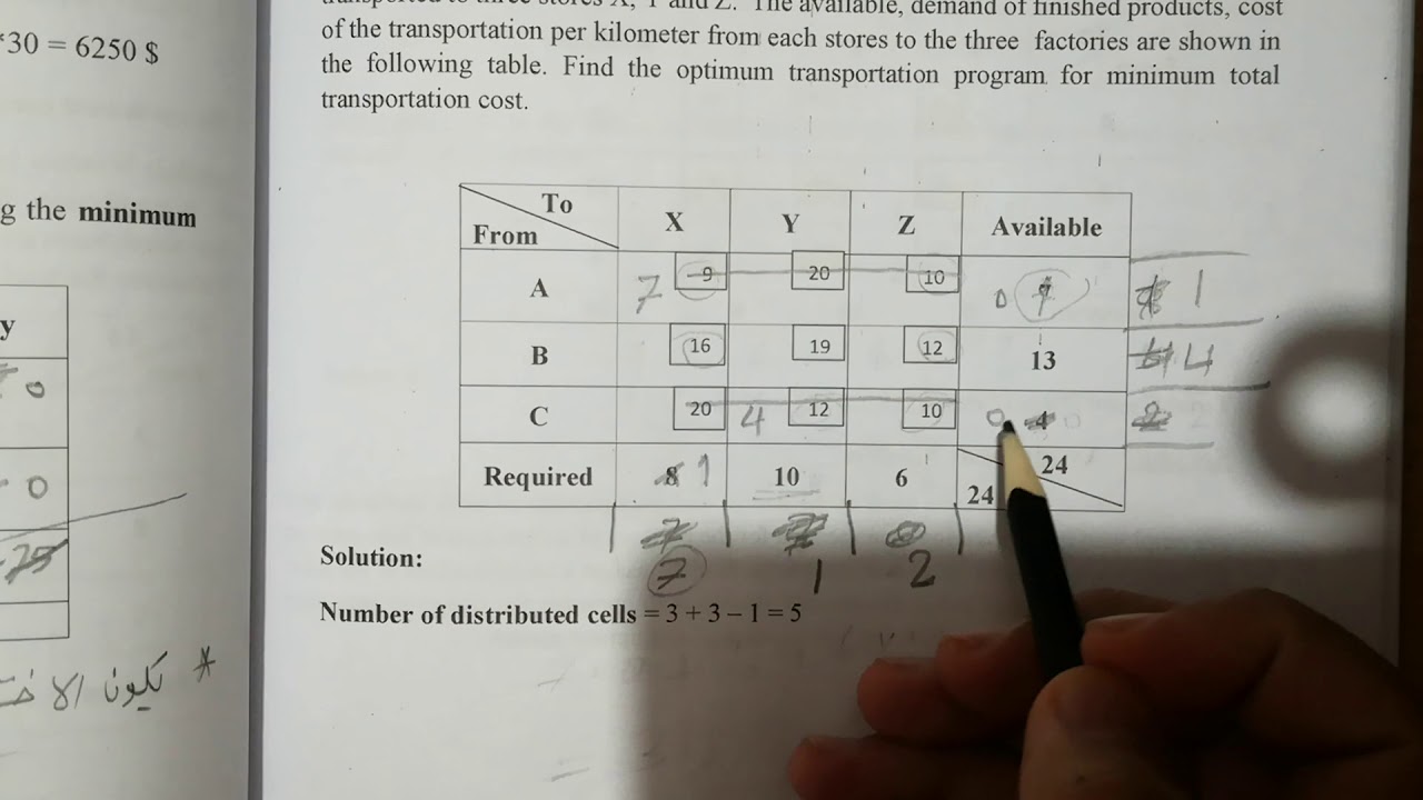 Vogel's approximation method - YouTube