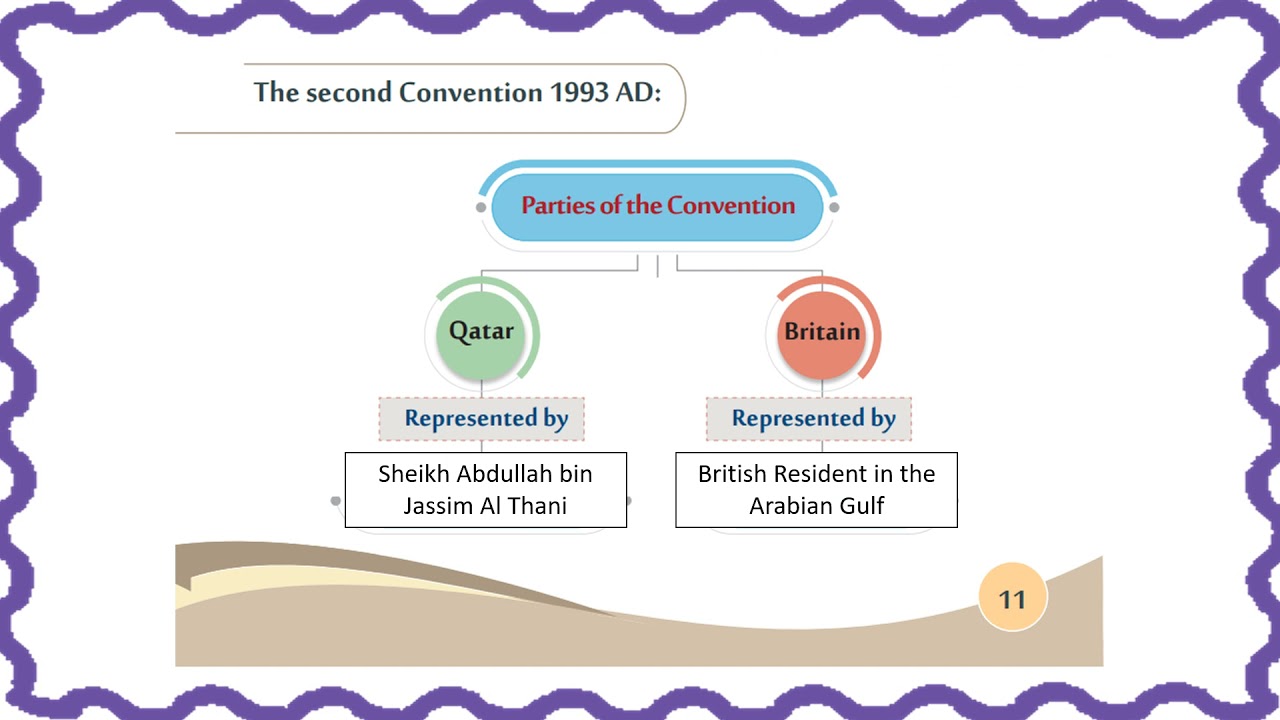 Grade 5 QH Unit 1, Lesson 1 Qatari British Relations RL YouTube