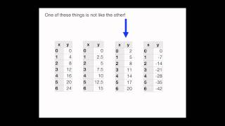 Lesson 5-2a: Introduction to direct variation