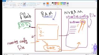 017  Chapter 7 Installing and Operating Cisco LAN Switches Part3 Lab