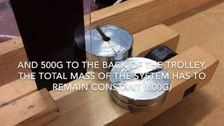 Force, mass and acceleration Required practical