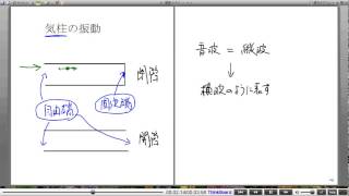 高校物理解説講義：｢弦と気柱の振動｣講義１０