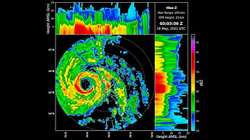 PyScanCf - The library for creating cf-radial data from multiple single scans from IMD Radars