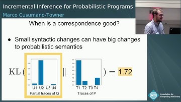 Incremental Inference for Probabilistic Programs