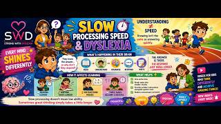 Slow Processing Speed and Dyslexia: Why Smart Students Need More Time