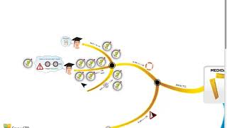 Mapas mentales epidemiologia - Medidas Mapas mentales epidemiologia - Medidas