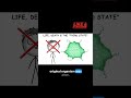 3rd state after death #death #animation #facts #shortsfeed #shorts
