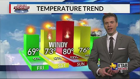 Friday, February 28, 2020: Beautiful day with mild temps, sunny skies, and light winds