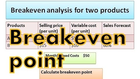 Break even analysis - How to calculate break even point for multiple products
